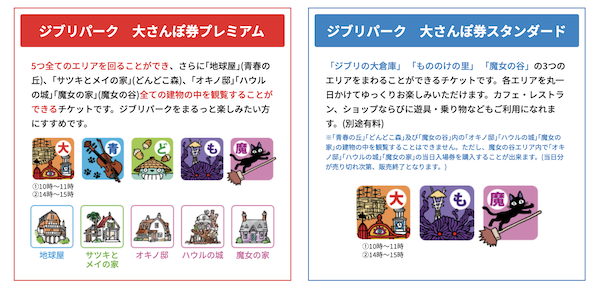 JTBジブリ選べるチケット